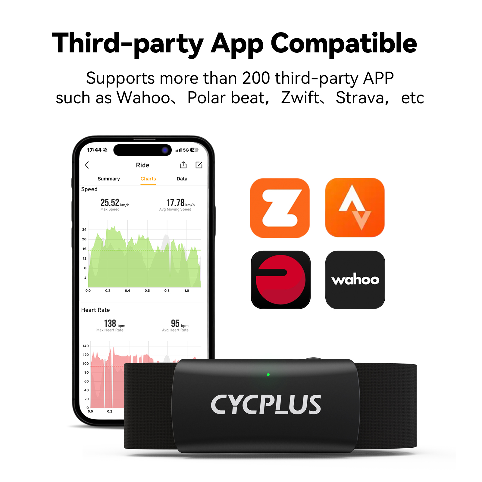 CYCPLUS H2 Heart Rate Monitor  - Breath Rate Monitor 评论和价格